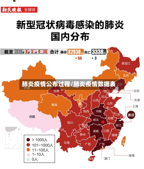 肺炎疫情公布过程/肺炎疫情数据表-第2张图片