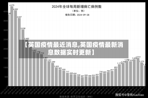 【英国疫情最近消息,英国疫情最新消息数据实时更新】