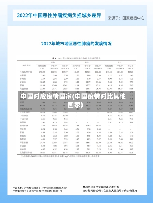 中国对应疫情国家(中国疫情对比其他国家)-第3张图片