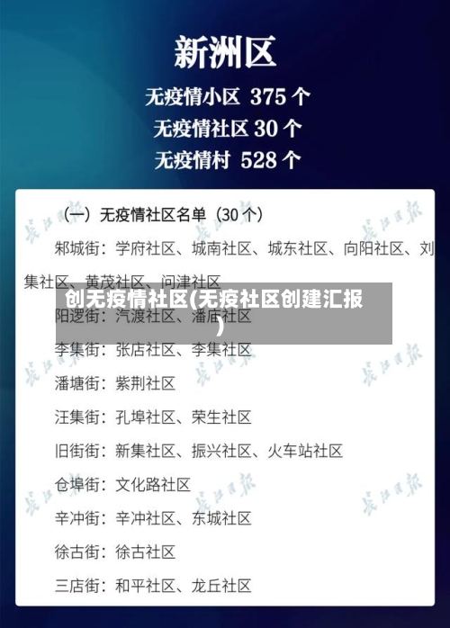 创无疫情社区(无疫社区创建汇报)-第3张图片