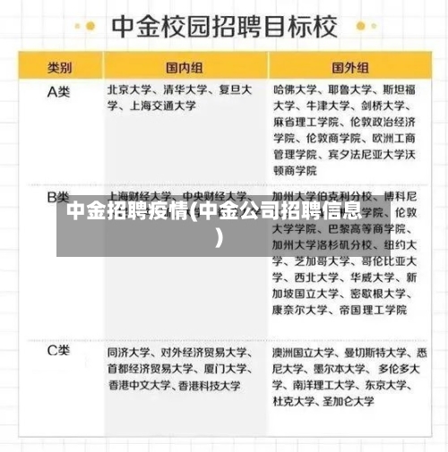 中金招聘疫情(中金公司招聘信息)-第2张图片