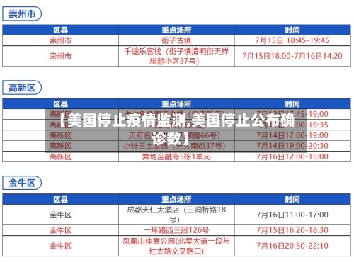 【美国停止疫情监测,美国停止公布确诊数】-第2张图片