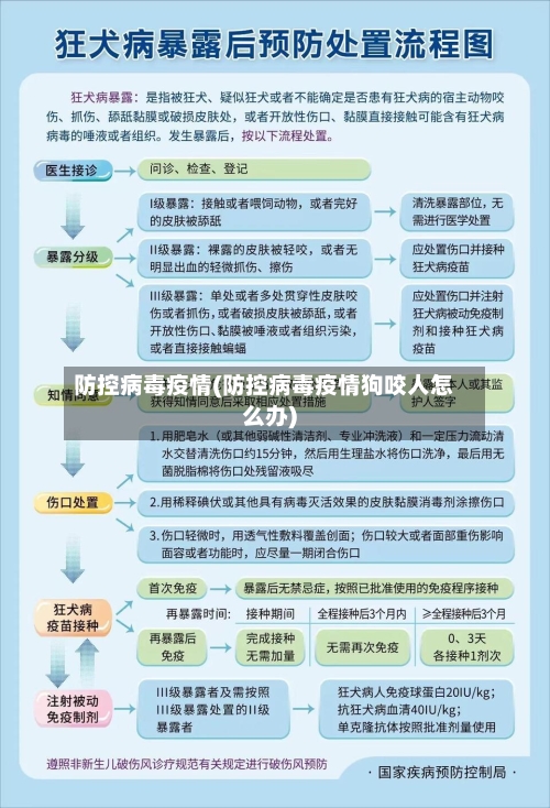 防控病毒疫情(防控病毒疫情狗咬人怎么办)-第3张图片