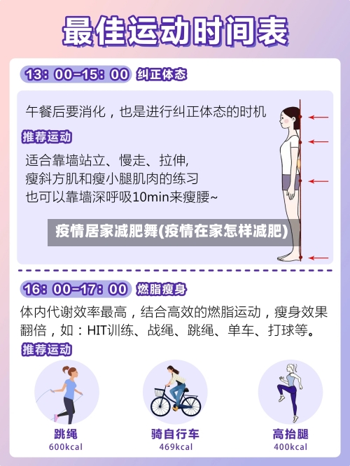 疫情居家减肥舞(疫情在家怎样减肥)-第2张图片