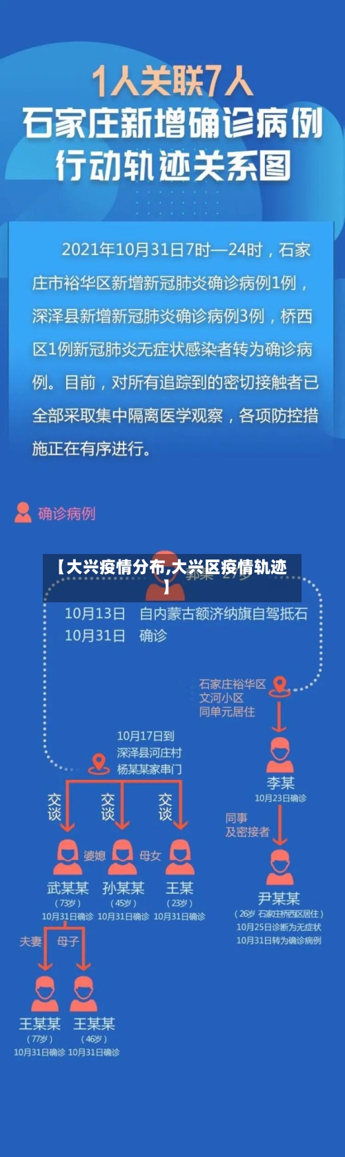 【大兴疫情分布,大兴区疫情轨迹】