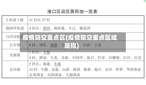 疫情防空重点区(疫情防空重点区域是指)-第2张图片