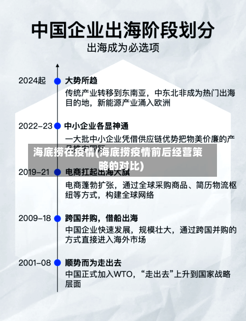 海底捞在疫情(海底捞疫情前后经营策略的对比)