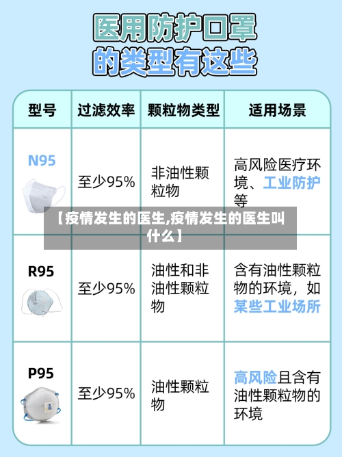 【疫情发生的医生,疫情发生的医生叫什么】