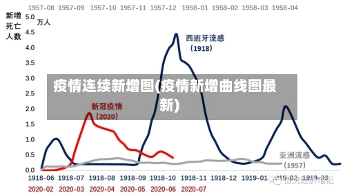 疫情连续新增图(疫情新增曲线图最新)