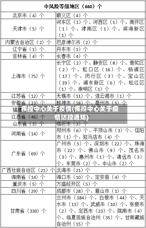 疾控中心关于疫情(疾控中心关于疫情防控通知)-第3张图片