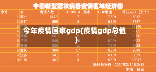 今年疫情国家gdp(疫情gdp总值)