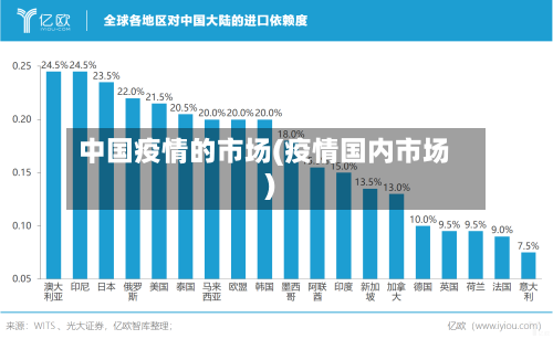 中国疫情的市场(疫情国内市场)-第2张图片