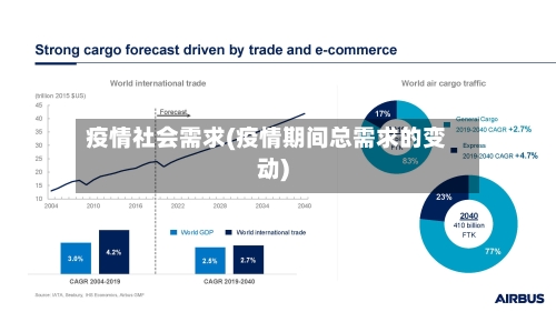 疫情社会需求(疫情期间总需求的变动)