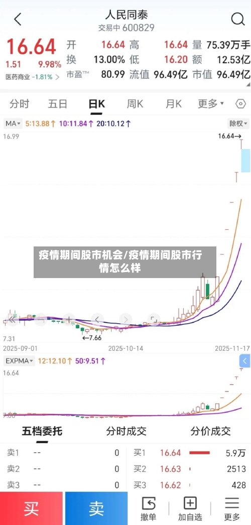 疫情期间股市机会/疫情期间股市行情怎么样-第2张图片