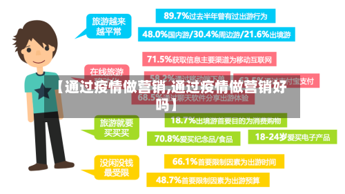 【通过疫情做营销,通过疫情做营销好吗】-第3张图片
