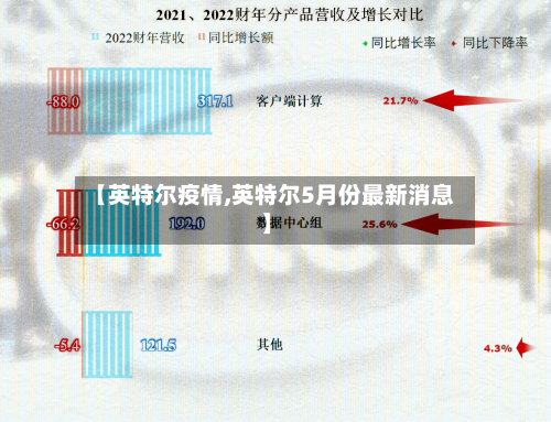 【英特尔疫情,英特尔5月份最新消息】