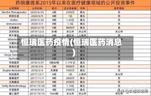 恒瑞医药疫情(恒瑞医药消息)