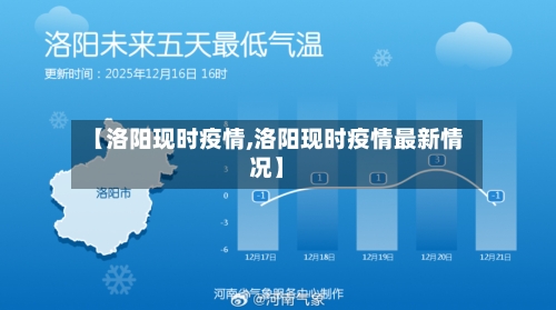 【洛阳现时疫情,洛阳现时疫情最新情况】