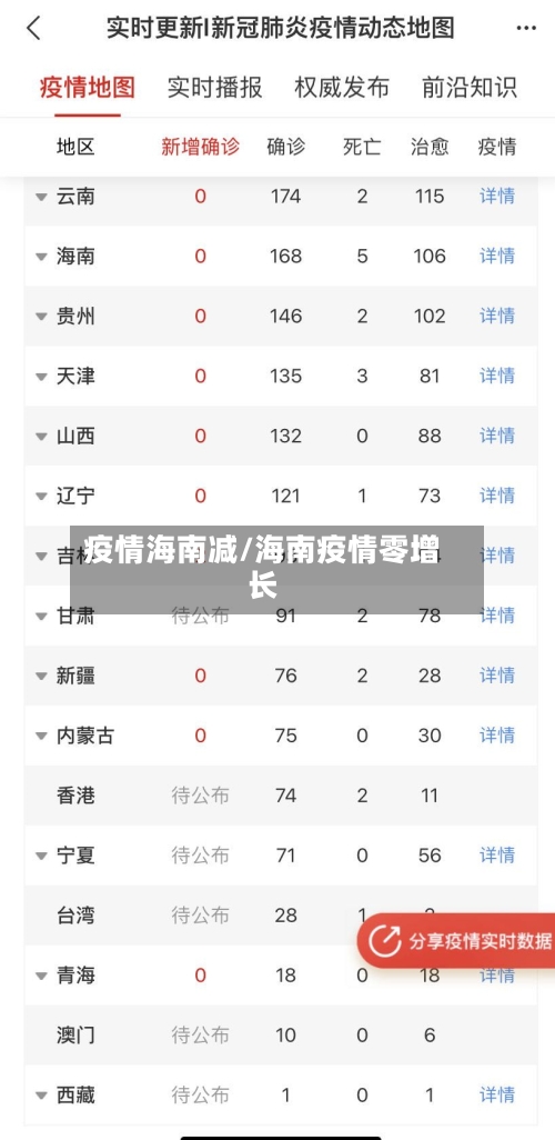 疫情海南减/海南疫情零增长