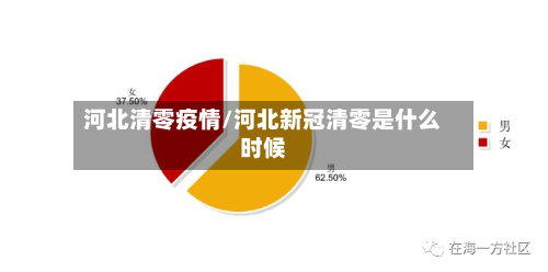 河北清零疫情/河北新冠清零是什么时候-第3张图片