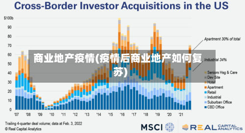 商业地产疫情(疫情后商业地产如何复苏)-第2张图片