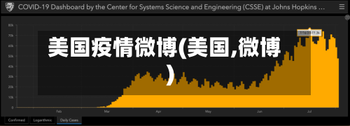 美国疫情微博(美国,微博)