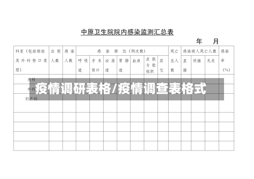 疫情调研表格/疫情调查表格式-第2张图片