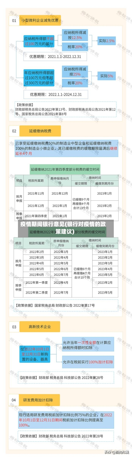 疫情期间银行意见(银行对疫情的政策建议)-第3张图片