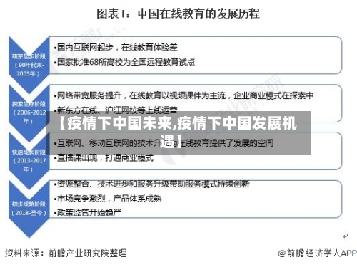 【疫情下中国未来,疫情下中国发展机遇】-第2张图片