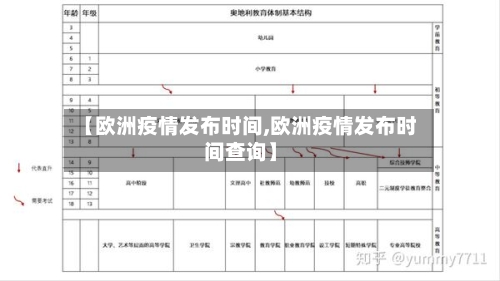【欧洲疫情发布时间,欧洲疫情发布时间查询】-第3张图片