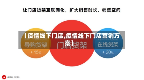 【疫情线下门店,疫情线下门店营销方案】-第2张图片
