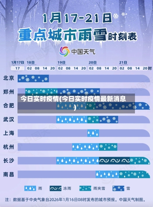今日实时疫情(今日实时疫情最新消息)-第3张图片