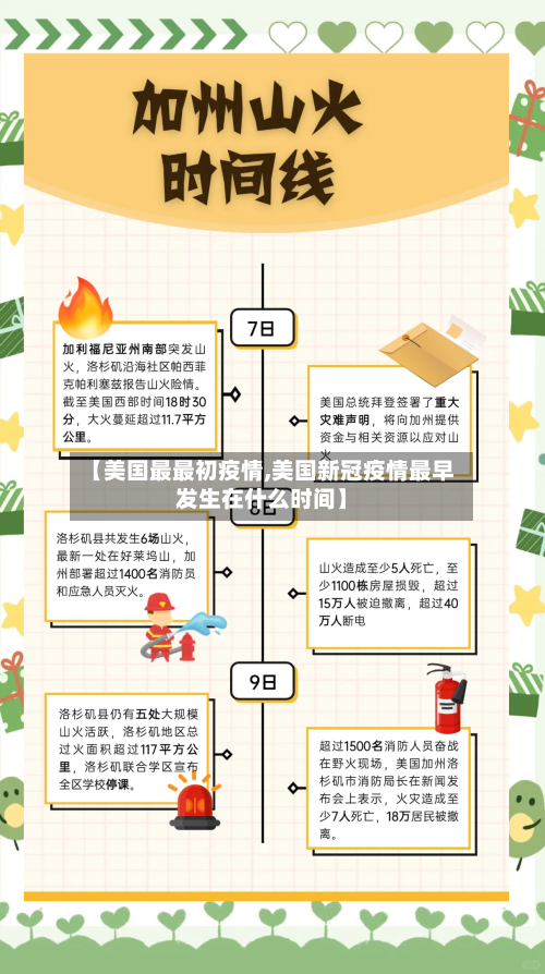 【美国最最初疫情,美国新冠疫情最早发生在什么时间】-第2张图片