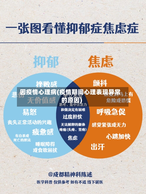 因疫情心理病(疫情期间心理表现异常的原因)-第2张图片