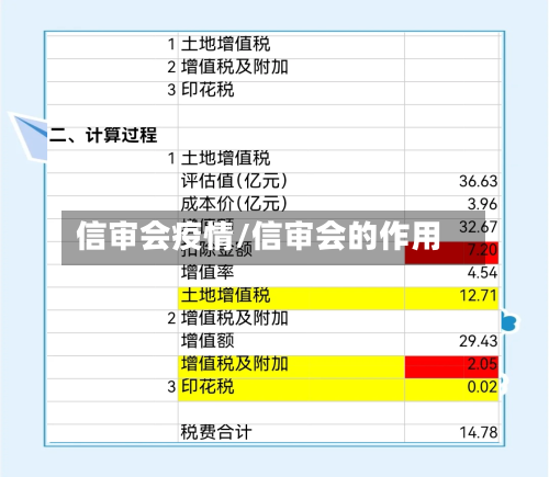信审会疫情/信审会的作用