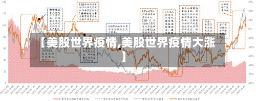 【美股世界疫情,美股世界疫情大涨】-第3张图片