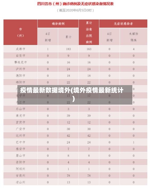 疫情最新数据境外(境外疫情最新统计)
