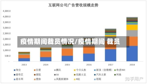 疫情期间裁员情况/疫情期间 裁员-第2张图片