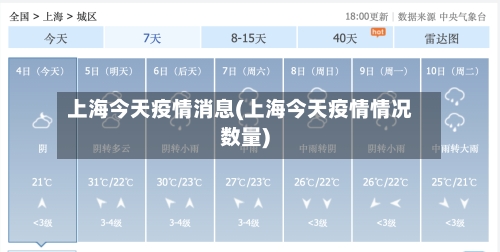 上海今天疫情消息(上海今天疫情情况数量)-第3张图片
