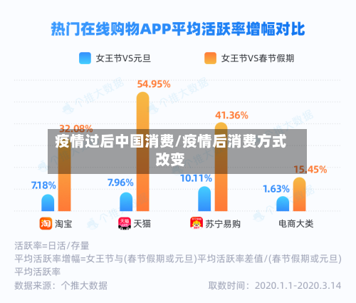 疫情过后中国消费/疫情后消费方式改变-第2张图片
