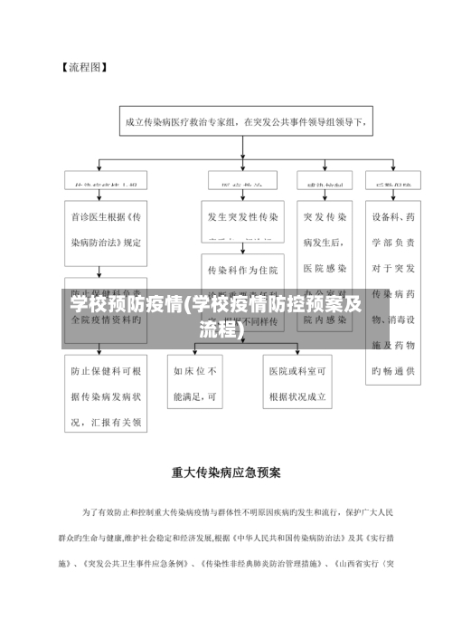 学校预防疫情(学校疫情防控预案及流程)-第3张图片