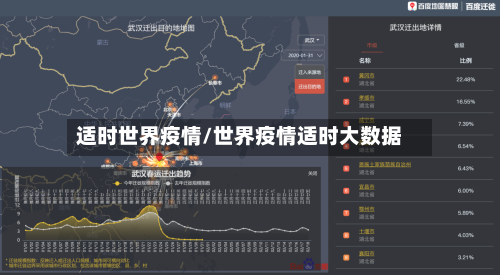 适时世界疫情/世界疫情适时大数据-第3张图片
