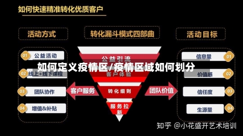 如何定义疫情区/疫情区域如何划分