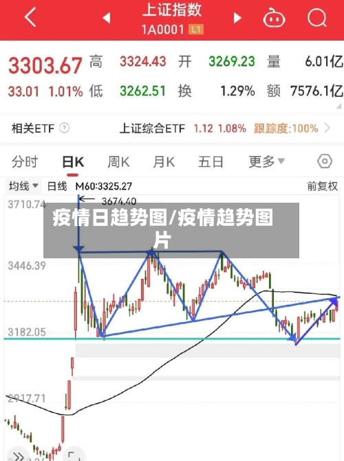 疫情日趋势图/疫情趋势图片-第3张图片