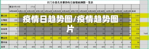 疫情日趋势图/疫情趋势图片
