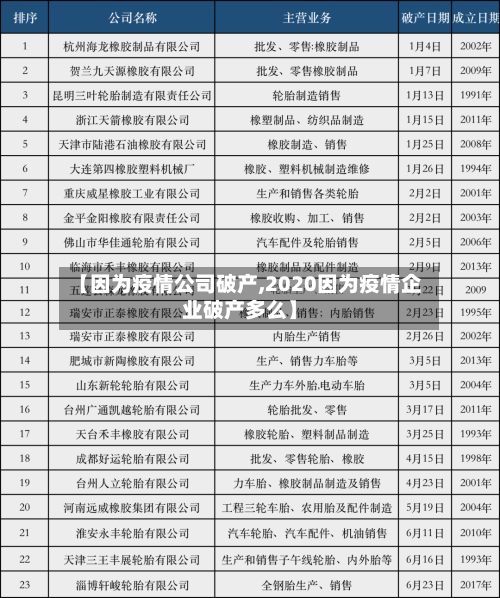【因为疫情公司破产,2020因为疫情企业破产多么】