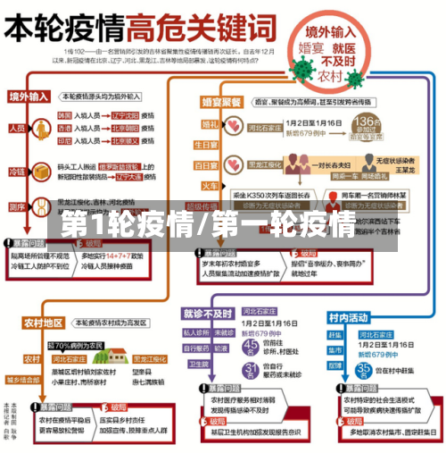 第1轮疫情/第一轮疫情-第3张图片