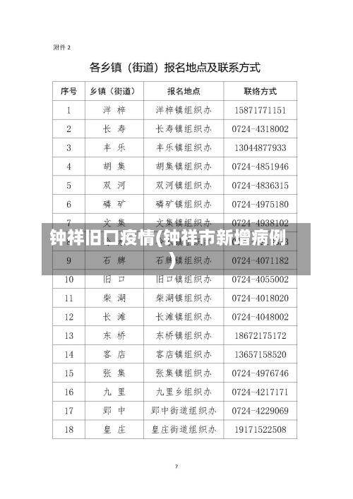钟祥旧口疫情(钟祥市新增病例)