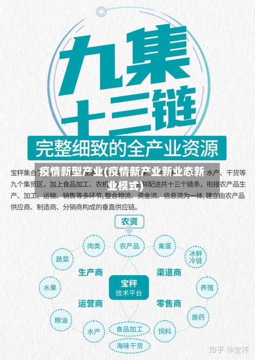 疫情新型产业(疫情新产业新业态新业模式)