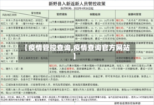 【疫情管控查询,疫情查询官方网站】-第2张图片